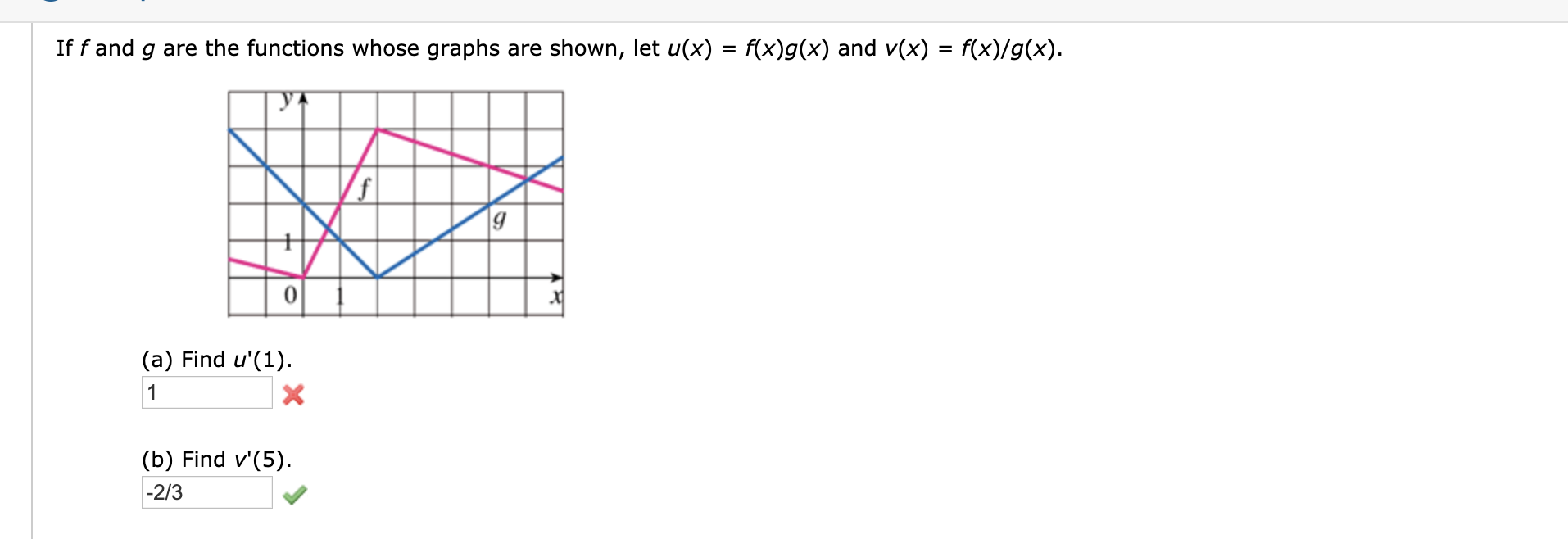 Solved If Fand G Are The Functions Whose Graphs Are Shown Free