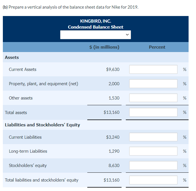 Solved Suppose The Comparative Balance Sheets Of Kingbird Chegg