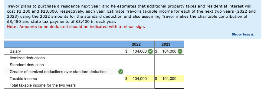 Solved Estimate Trevor S Taxable Income For 2022 And 2023 Chegg