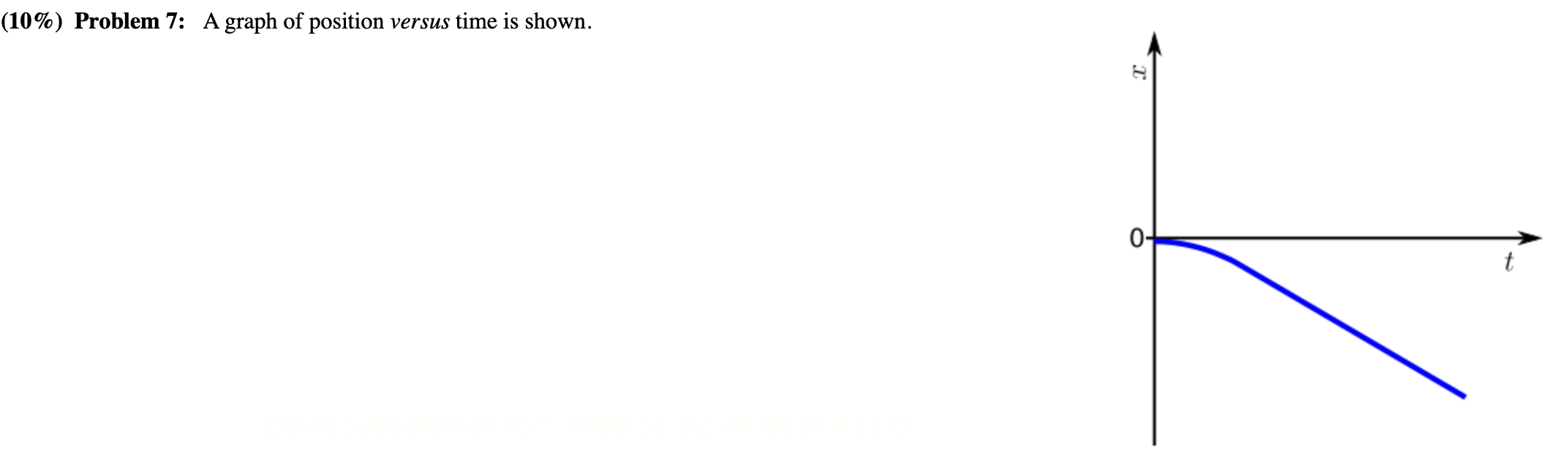 Solved Problem A Graph Of Position Versus Time