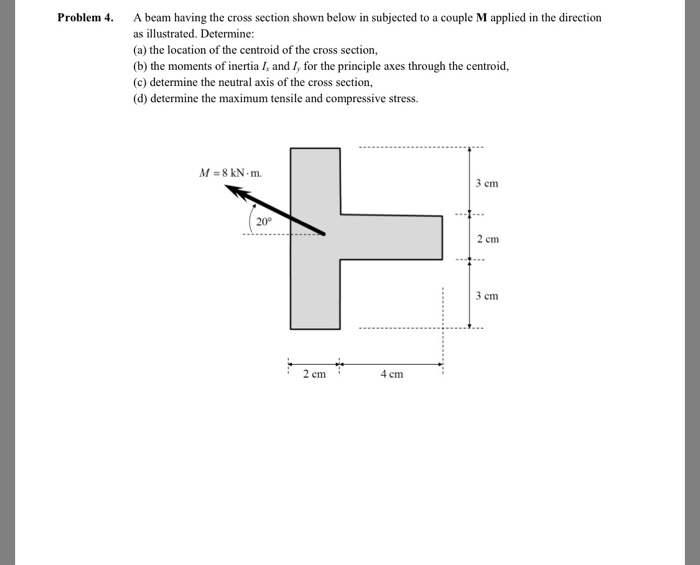 Solved A Beam Having The Cross Section Shown Below In Chegg