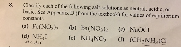 Solved Classify Each Of The Following Salt Solutions As Chegg