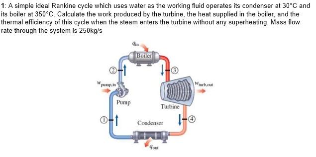 Solved 1 A Simple Ideal Rankine Cycle Which Uses Water