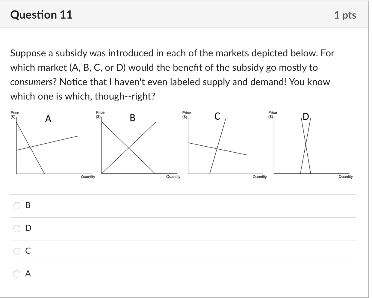 Solved Suppose A Subsidy Was Introduced In Each Of The Chegg