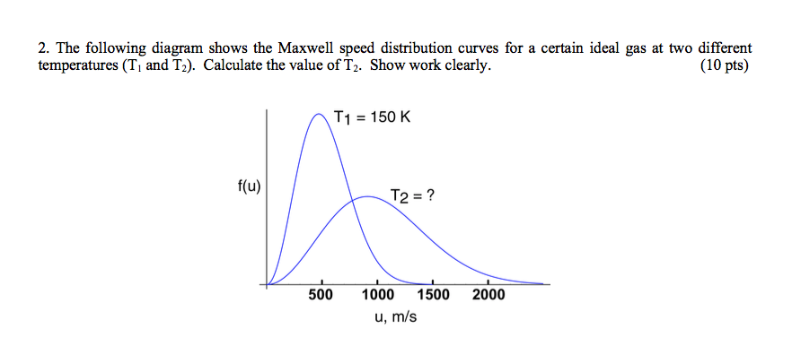 Solved The Following Diagram Shows The Maxwell Speed Chegg