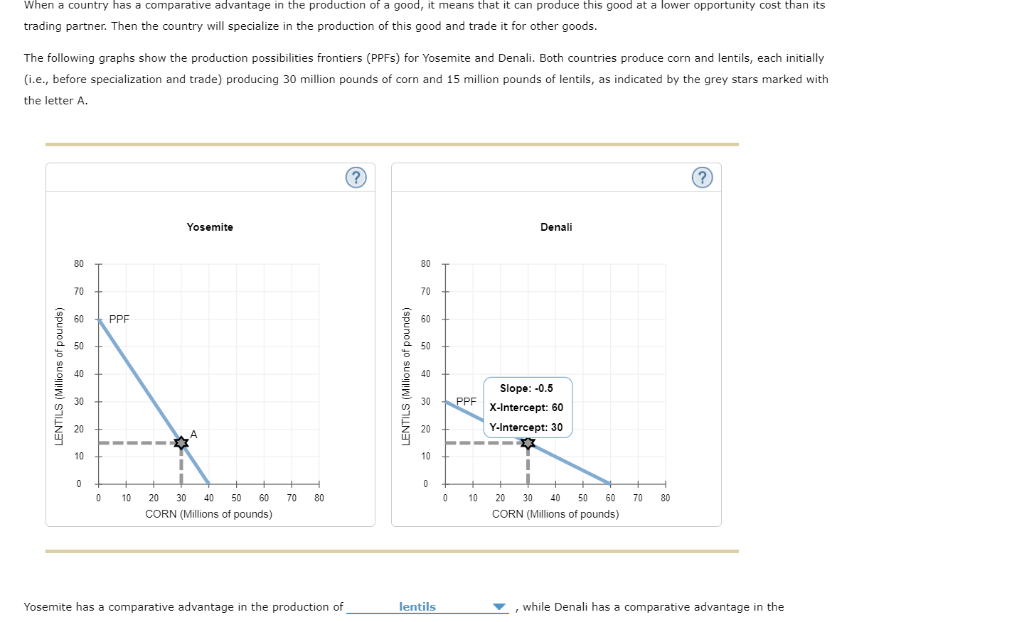 Solved When A Country Has A Comparative Advantage In The Chegg