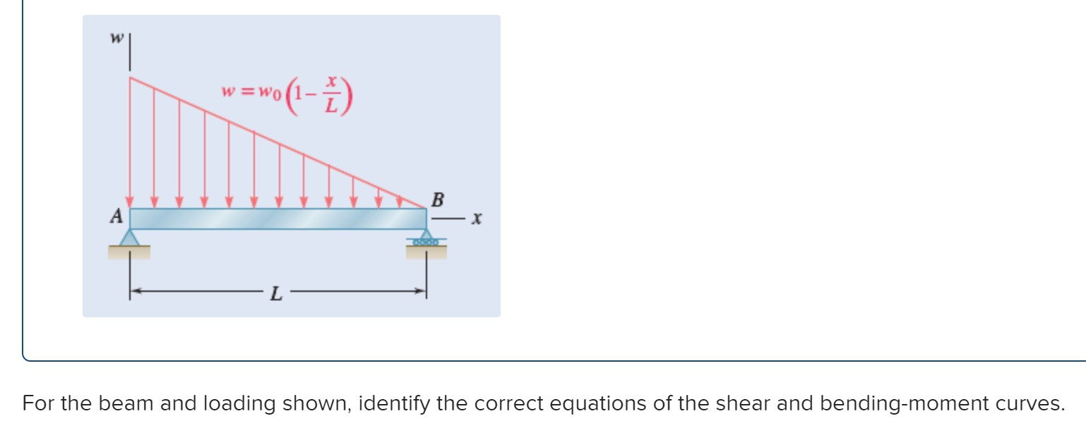 Solved I W W0 B A X For The Beam And Loading Shown Chegg