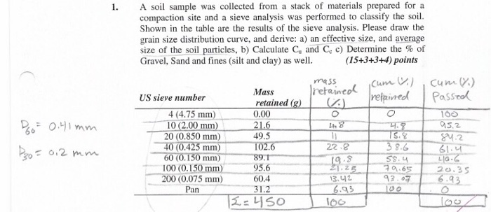 Solved: O.th Mm. 1. A Soil Sample Was Collected From A Sta... | Chegg.com
