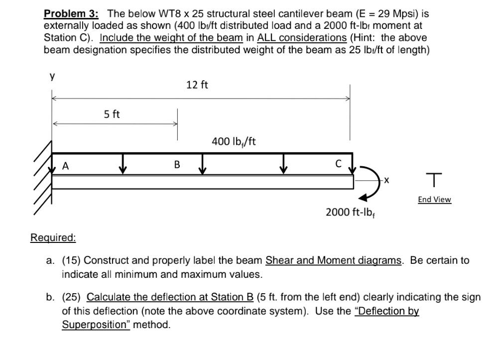 Solved Problem The Below Wt X Structural Steel Chegg