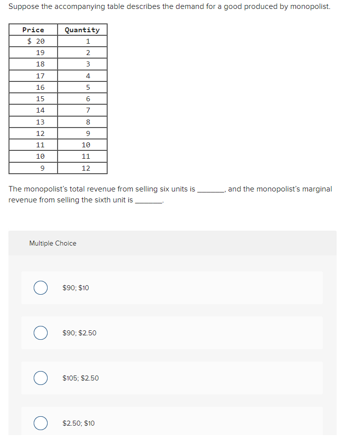 Solved Suppose The Accompanying Table Describes The Demand Chegg