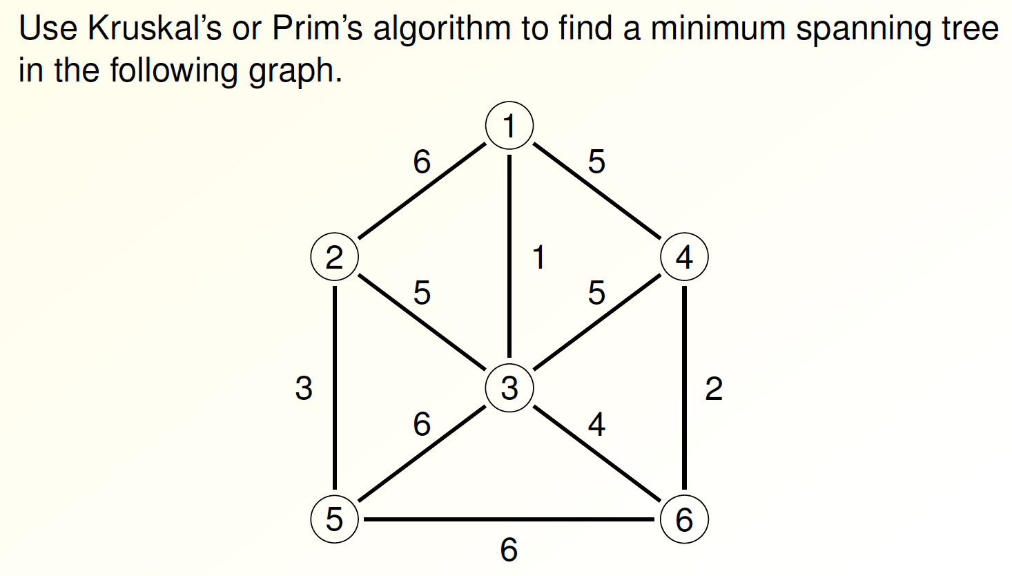 Solved Use Kruskal S Or Prim S Algorithm To Find A Minimum Chegg