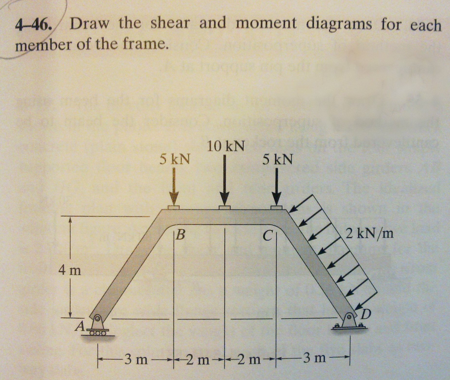 Draw The Shear And Moment Diagrams For Each Member 