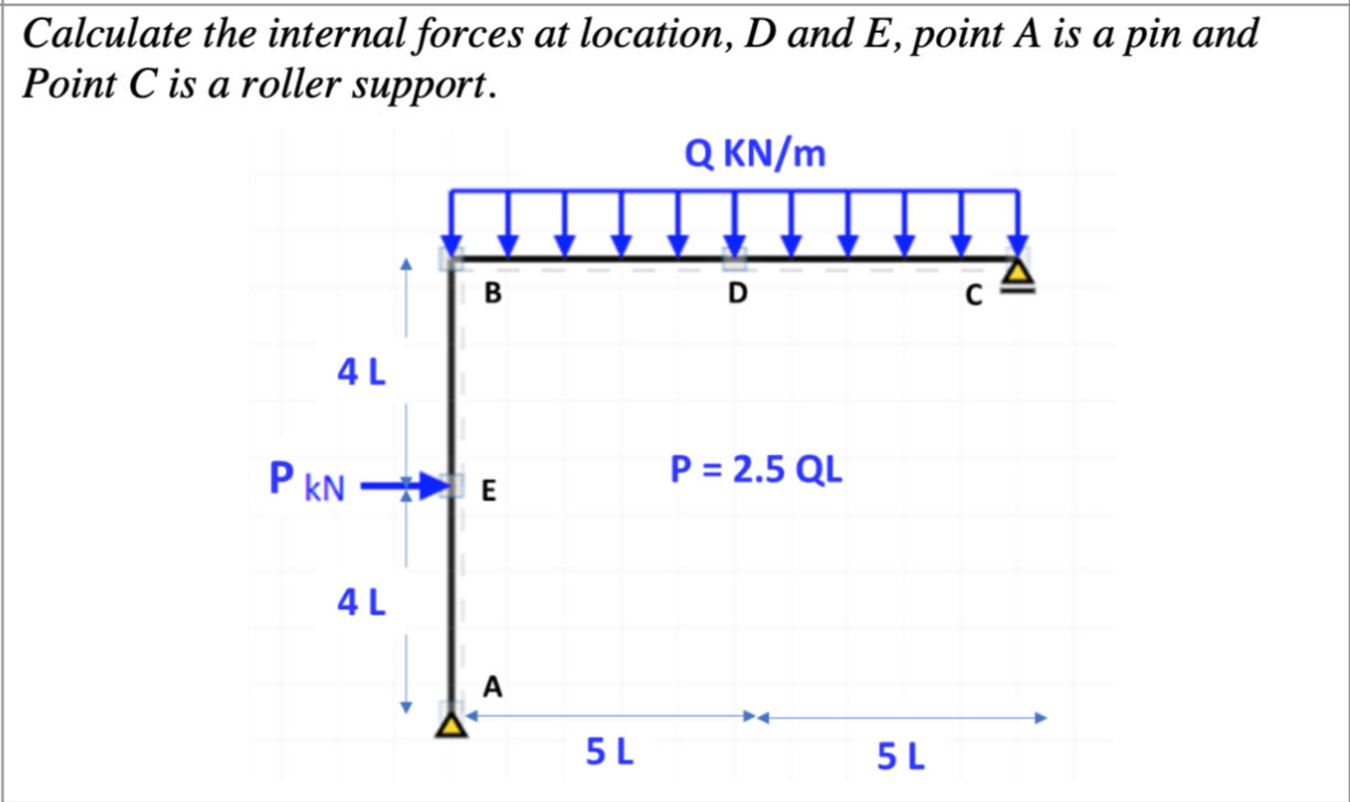 Solved Draw Qualitative Deflected Shapes And All Chegg