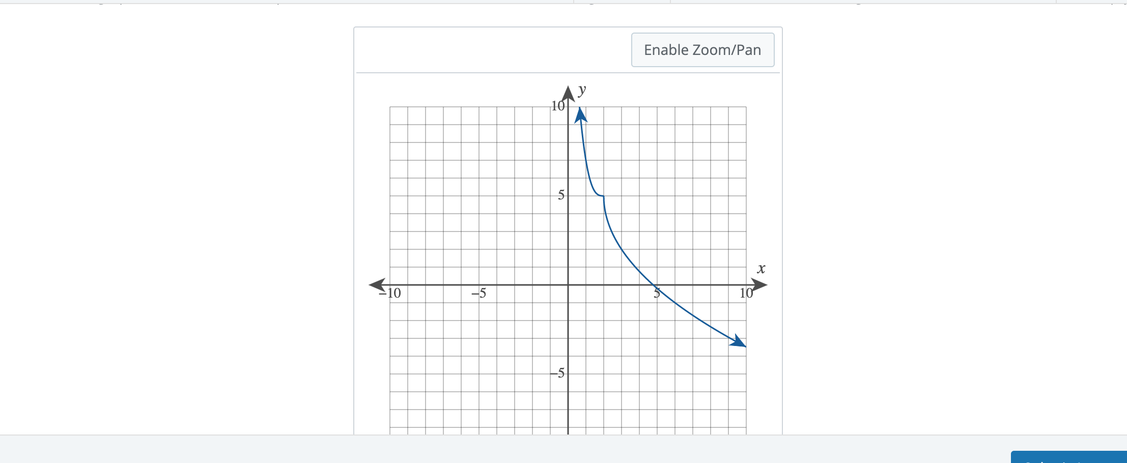 Solved Consider The Graph And Determine The Open Intervals Chegg