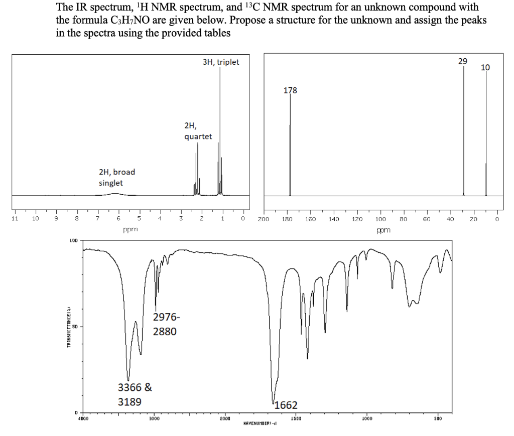 Solved The IR Spectrum H NMR Spectrum And 13C NMR Chegg