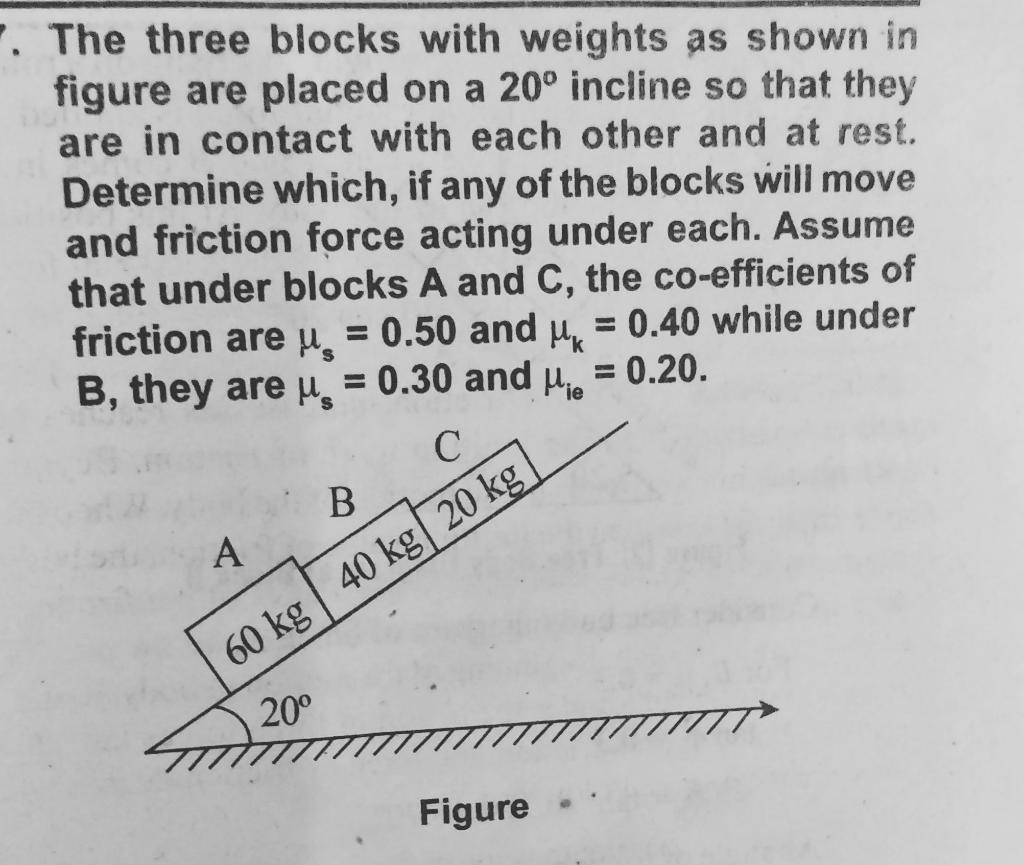 Solved The Three Blocks With Weights As Shown In Figure Are Chegg