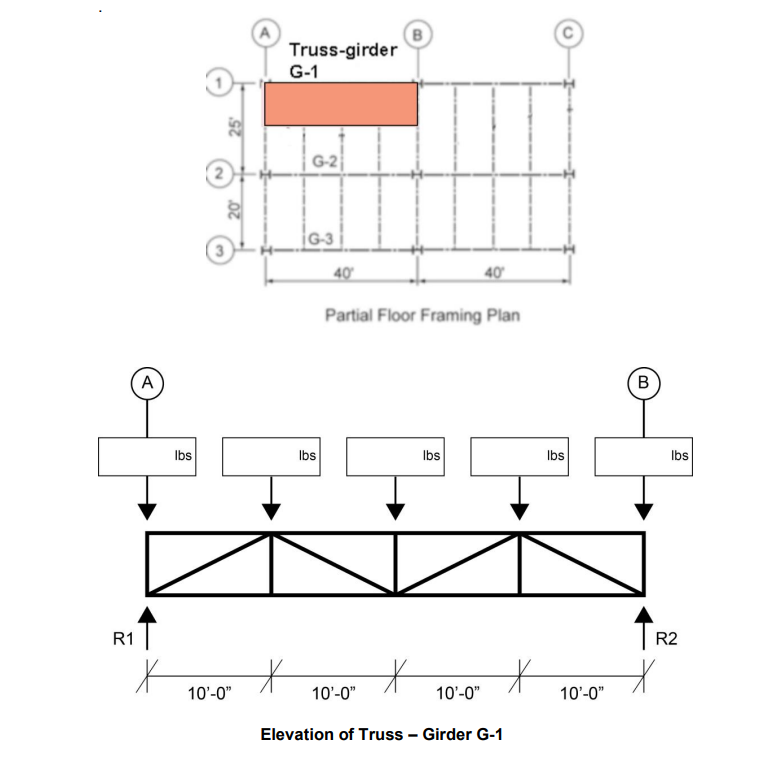 Solved Tributary Area Of A Girder Truss G 1 Is Diagramed Chegg