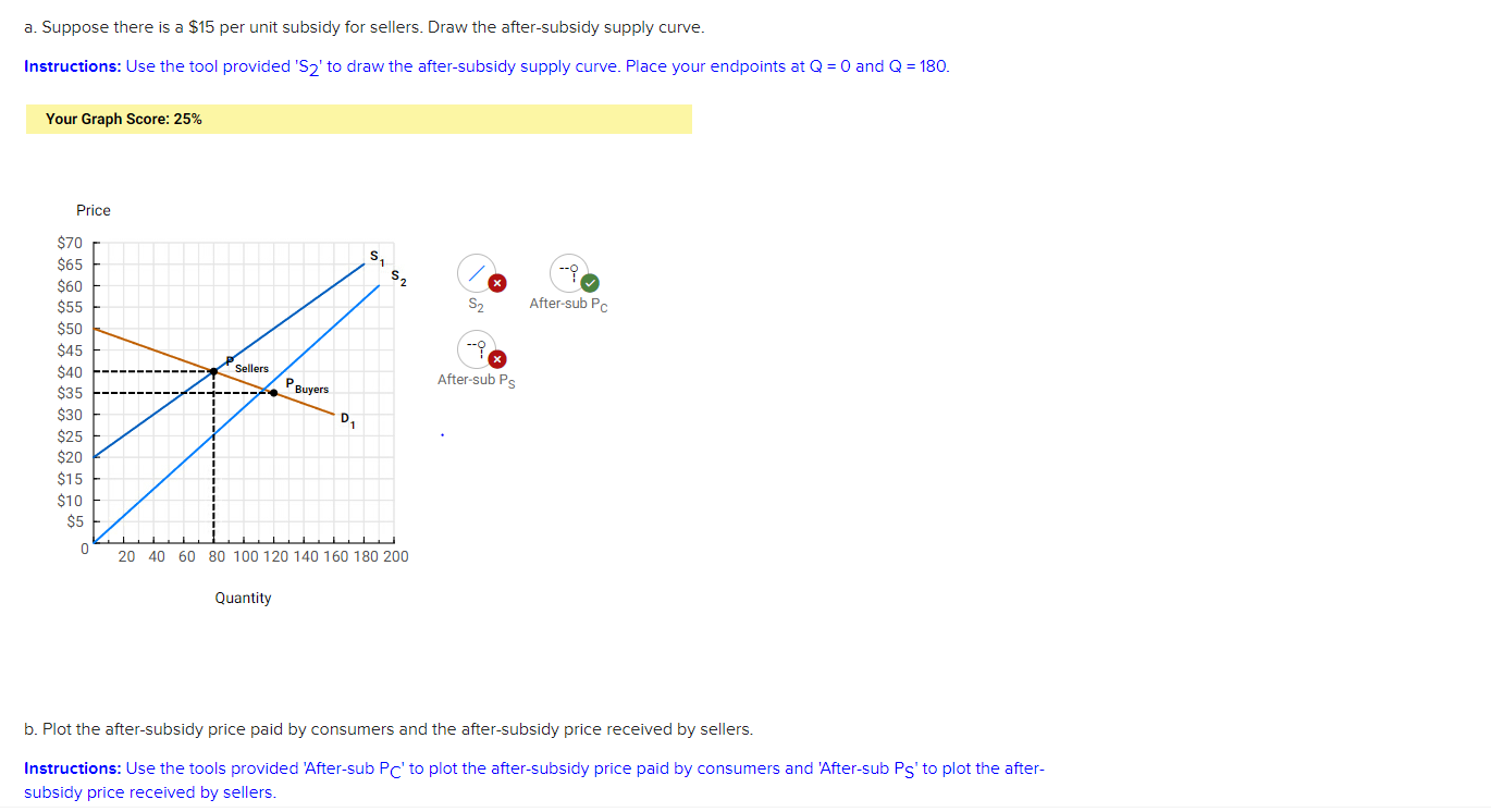 Solved A Suppose There Is A Per Unit Subsidy For Chegg