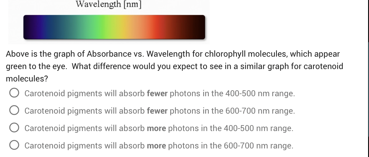 Solved Wavelength Nm Above Is The Graph Of Absorbance Vs Chegg