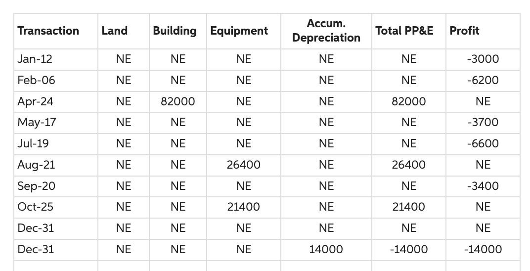 Solved Cullumber Company Has A December 31 Fiscal Year End Chegg