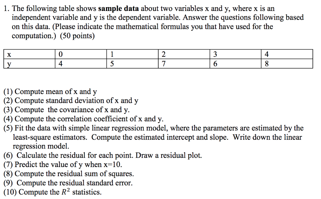 Solved The Following Table Shows Sample Data About Two Chegg