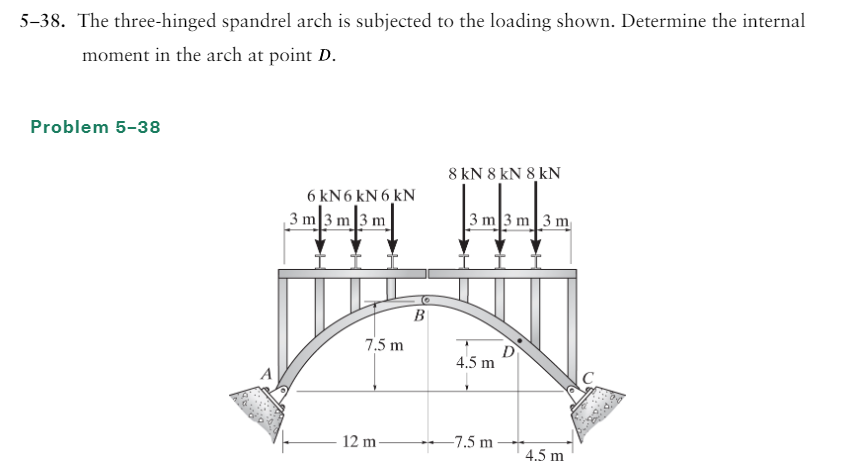 Solved The Three Hinged Spandrel Arch Is Subjected To Chegg