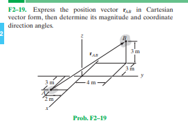 Solved F2 19 Express The Position Vector RAB In Cartesian Chegg