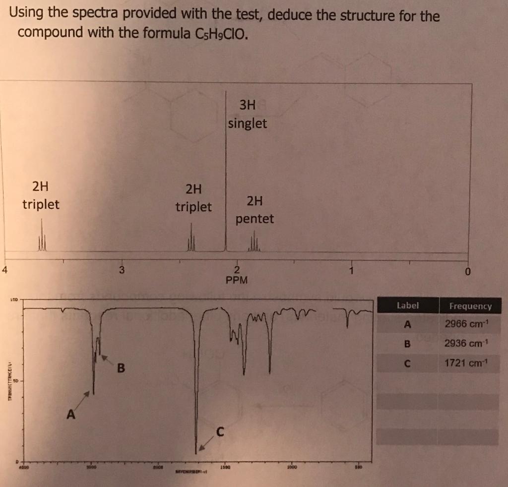 Solved Using The Spectra Provided With The Test Deduce The Chegg