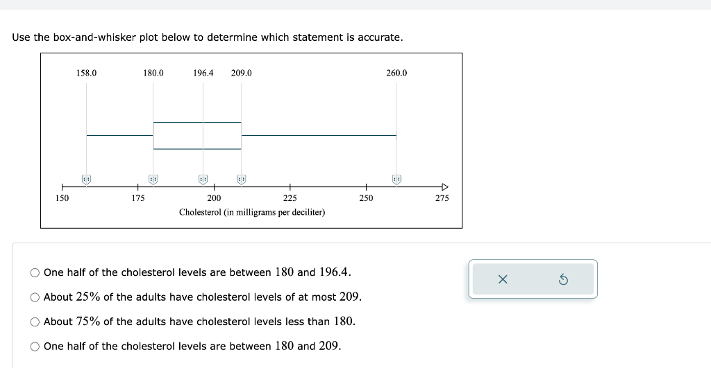 Solved Use The Box And Whisker Plot Below To Determine Which Chegg