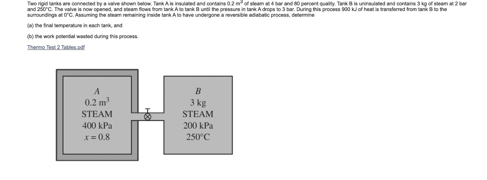 Solved Two Rigid Tanks Are Connected By A Valve Shown Below Chegg