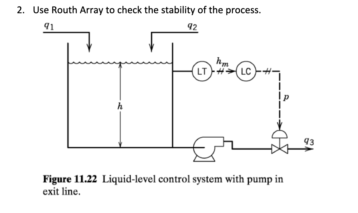 Solved Use Routh Array To Check The Stability Of The Chegg