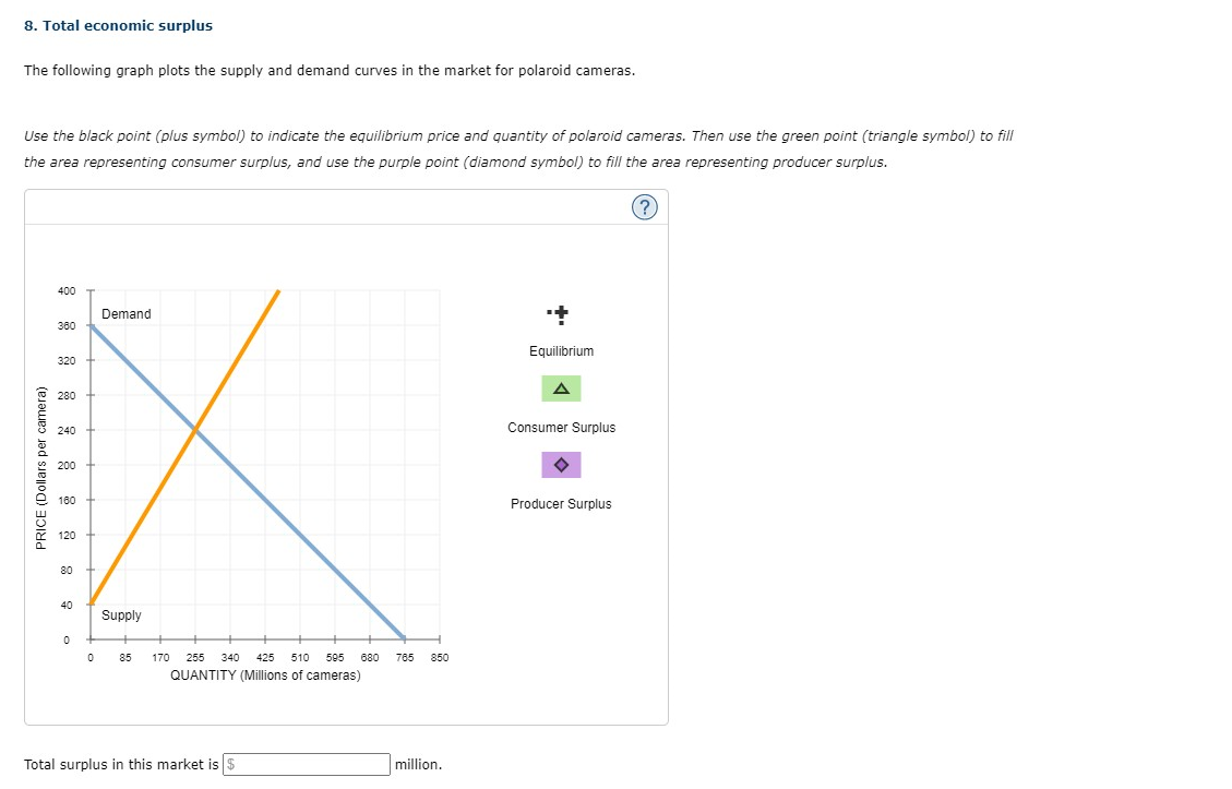 Solved 8 Total Economic Surplus The Following Graph Plots Chegg