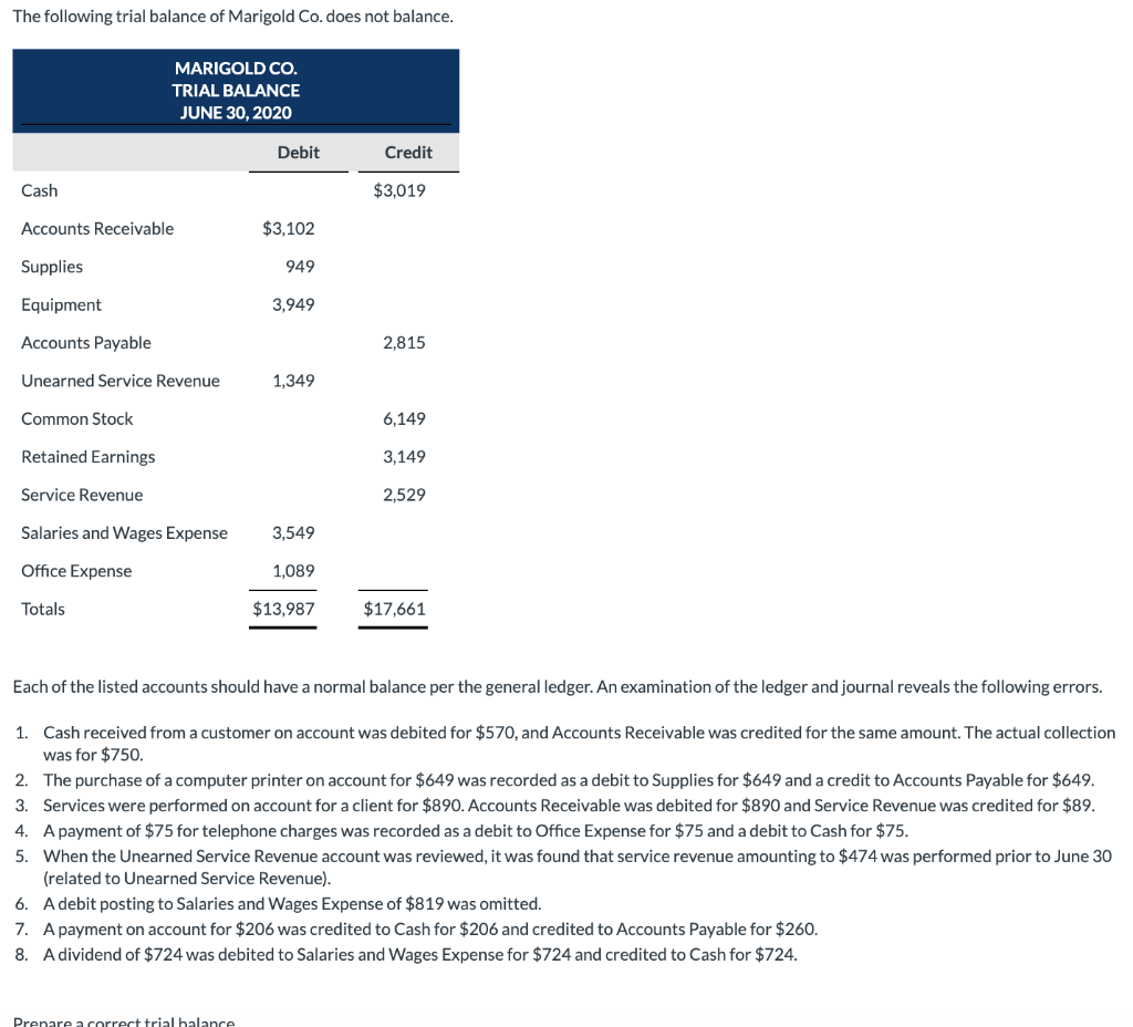 Solved The Following Trial Balance Of Marigold Co Does Not Chegg