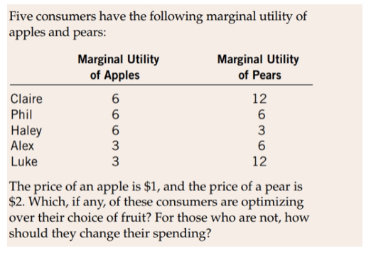 Solved Five Consumers Have The Following Marginal Utility Of Chegg