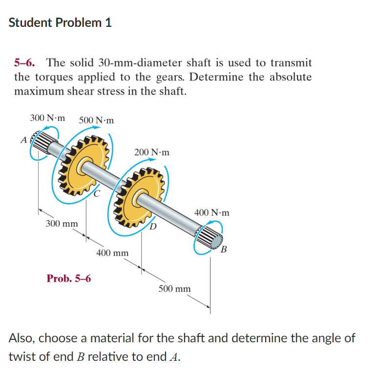 Solved The Solid Mm Diameter Shaft Is Used To Chegg