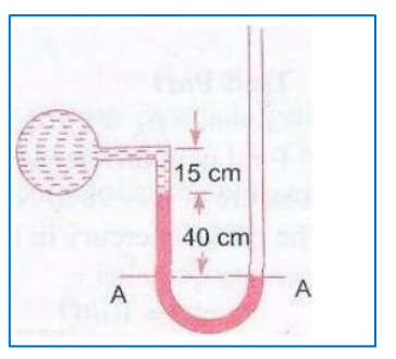 Solved The Adjacent Figure Shows A U Tube Manometer Chegg