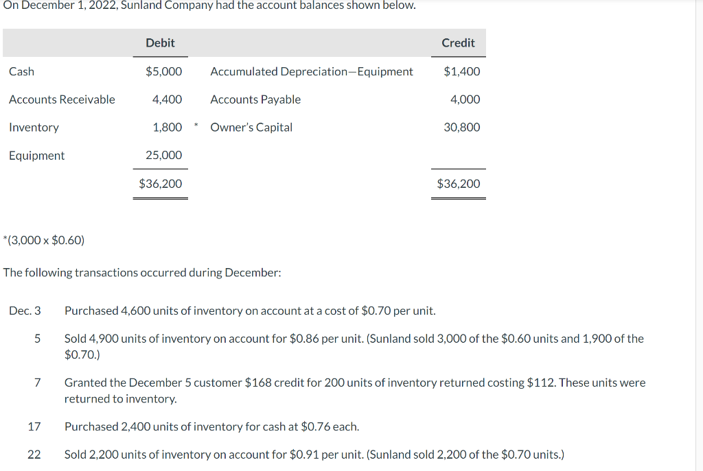 Solved The Following Transactions Occurred Du