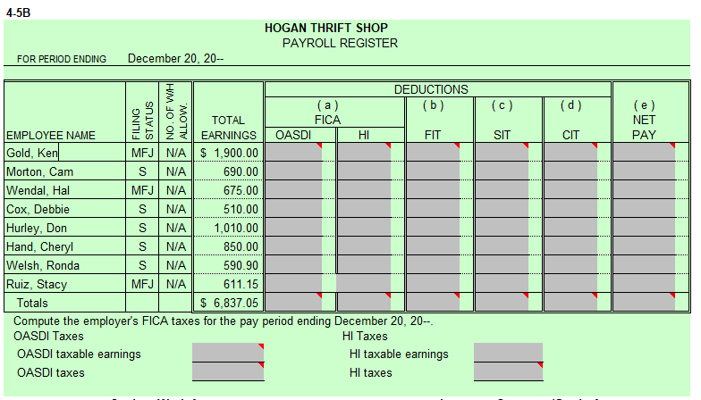 The Names Of The Employees Of Hogan Thrift Shop Are Chegg