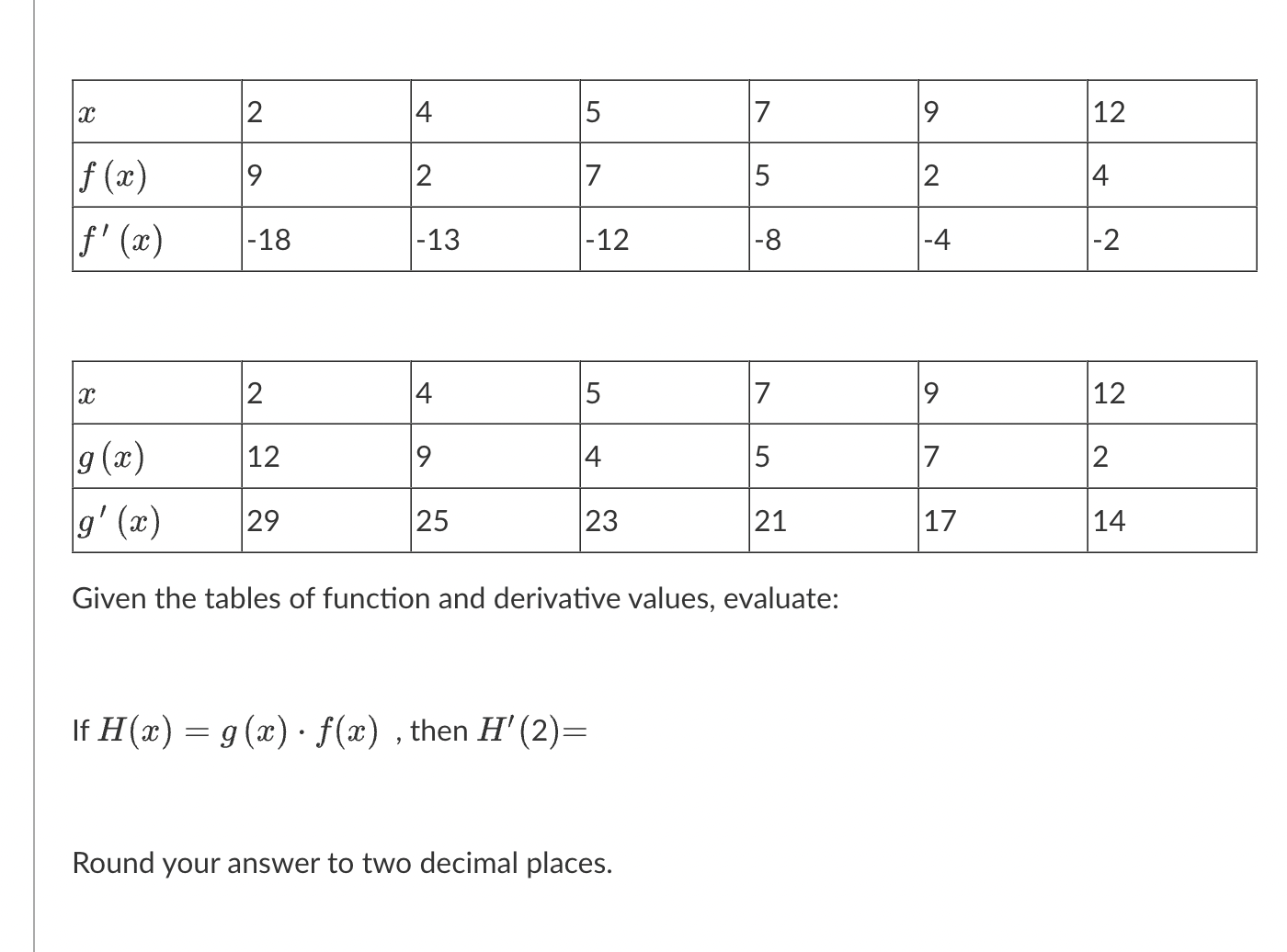 Solved Given The Tables Of Function And Derivative Values Chegg