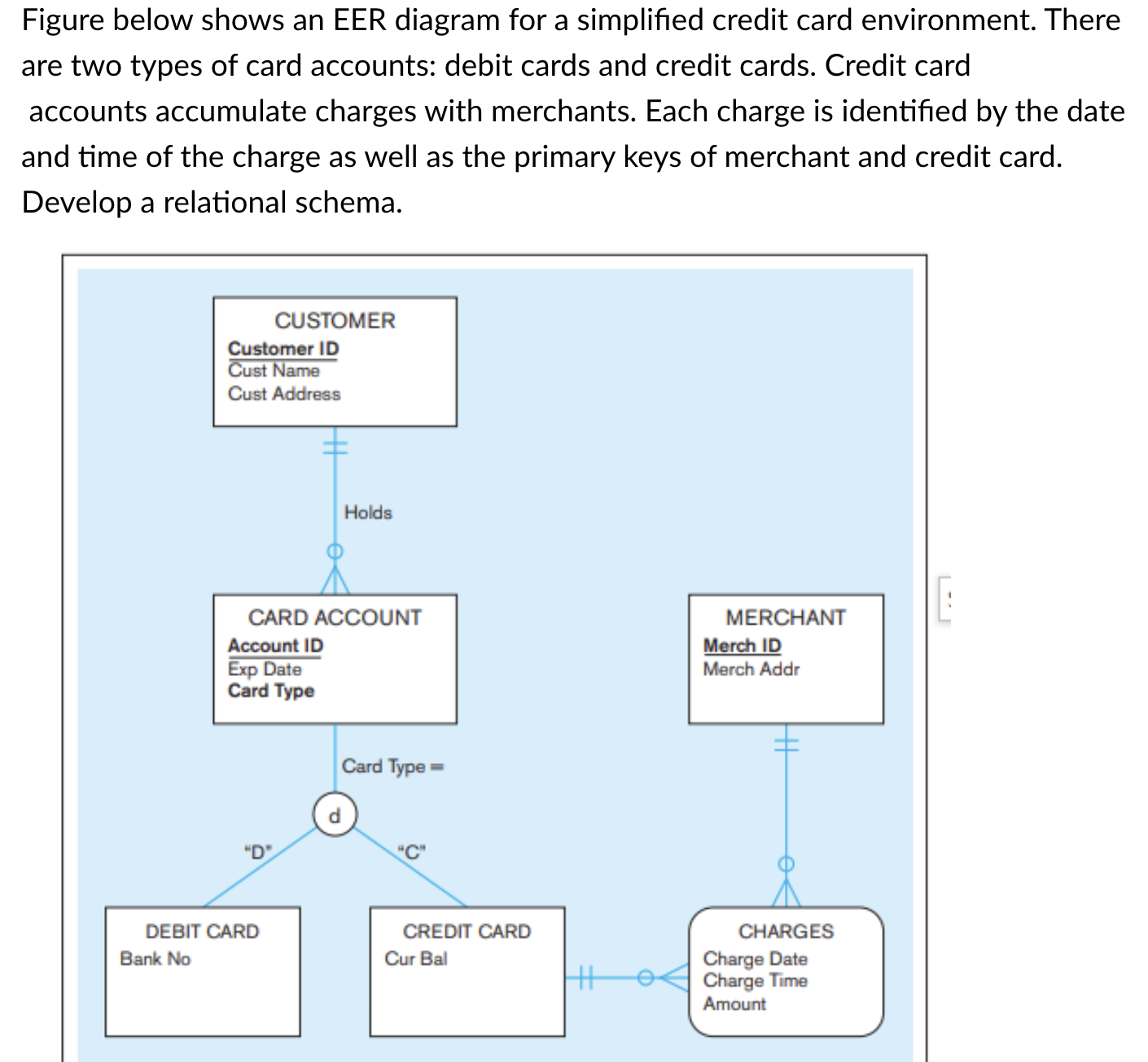 Solved Figure Below Shows An Eer Diagram For A Simplified Chegg