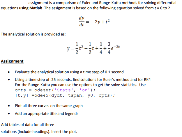 Solved Assignment Is A Comparison Of Euler And Runge Kutta Chegg