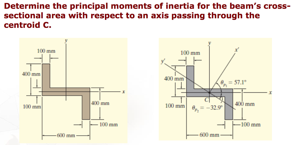 Solved Determine The Principal Moments Of Inertia For The Chegg