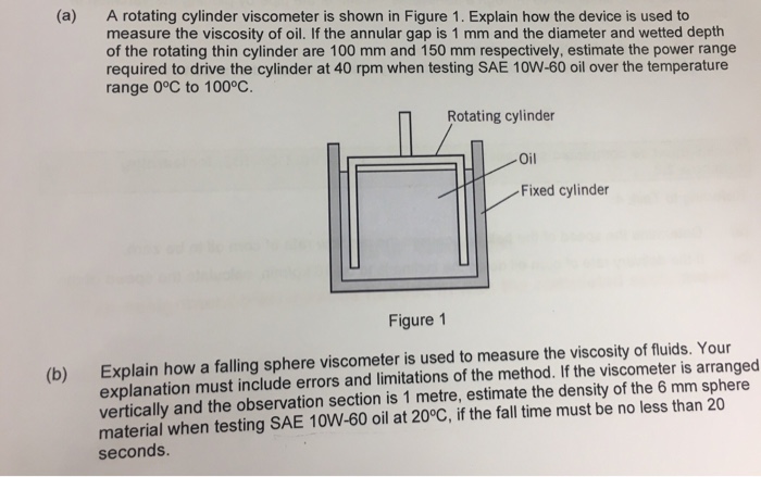 Solved A A Rotating Cylinder Viscometer Is Shown In Figure Chegg