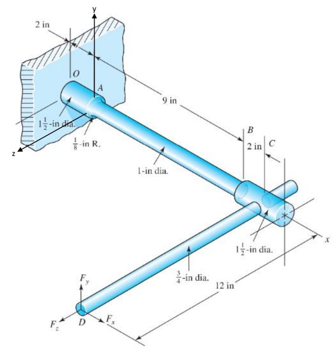 Solved 8 30 Pts The Cantilevered Bar In The Figure Is Chegg