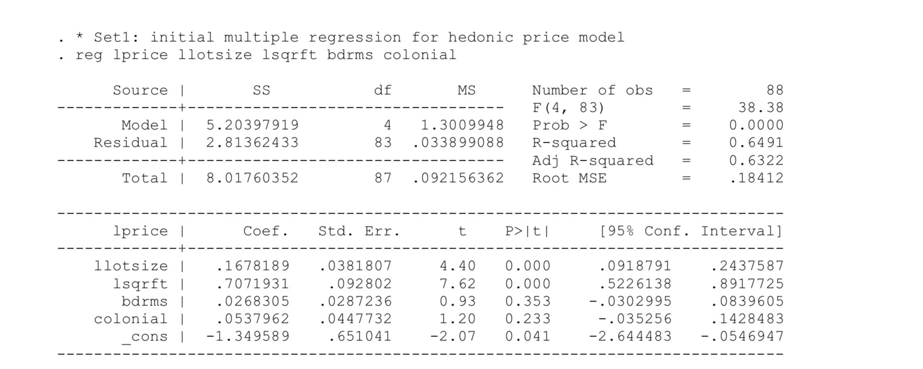 Solved Question Marks In Total Table Provides Stata Chegg