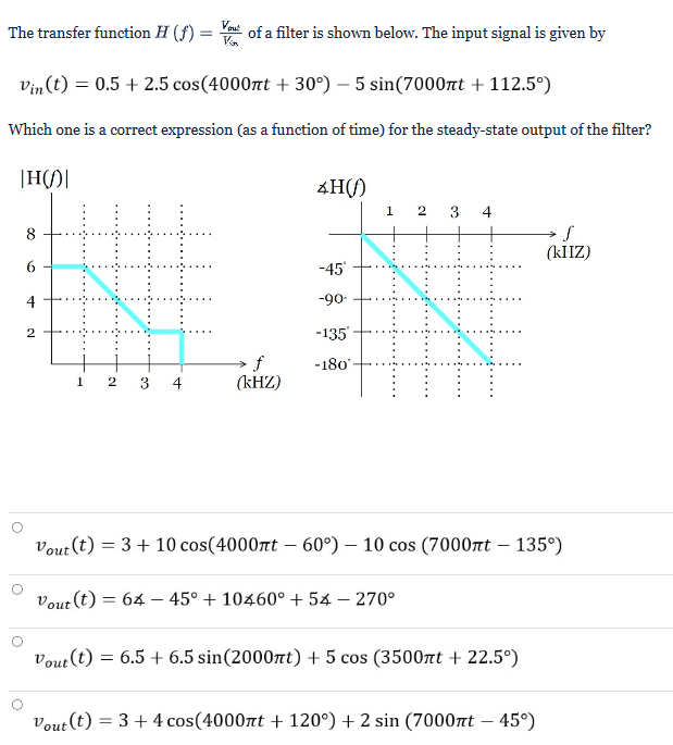 Solved The Transfer Function H F Vo Vout Of A Filter Is Chegg