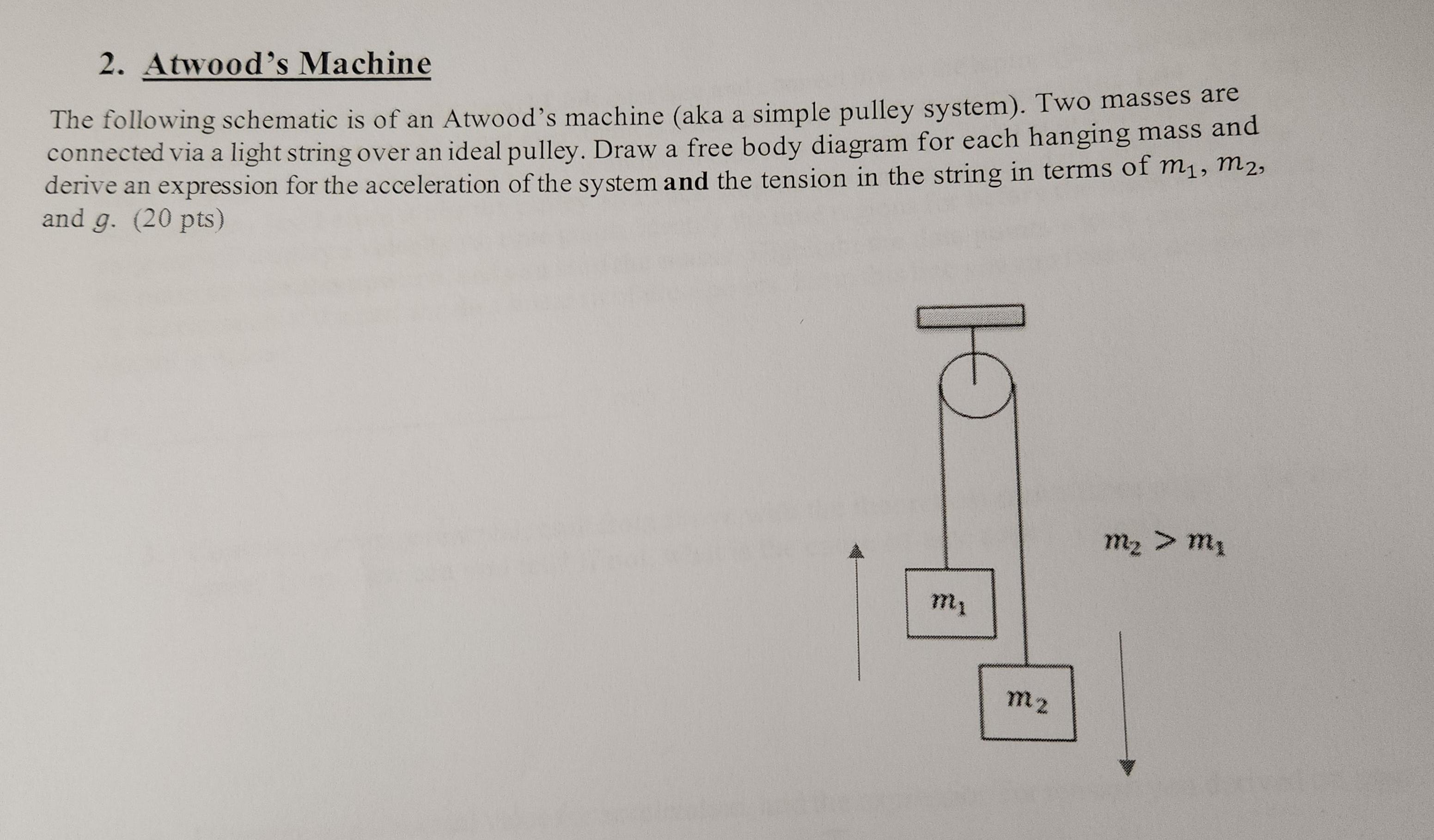 Solved Atwoods Machinethe Following Schematic Is Of An Chegg