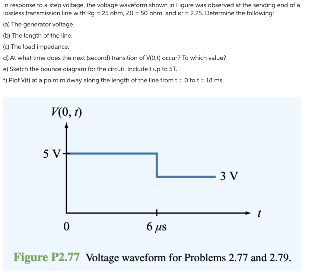 Solved In Response To A Step Voltage The Voltage Waveform Chegg