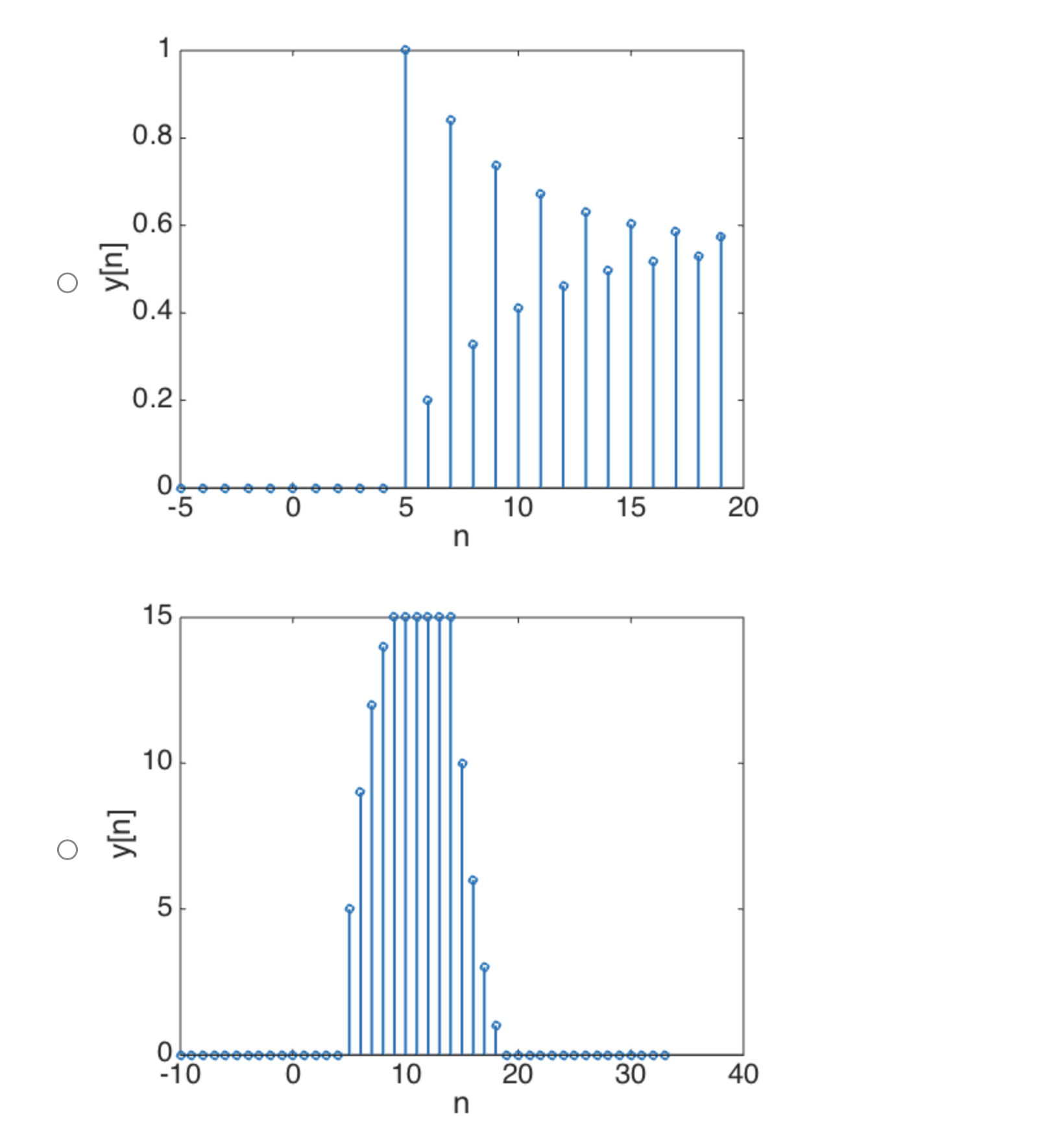 Consider The Convolution Of Discrete Time Signals Chegg