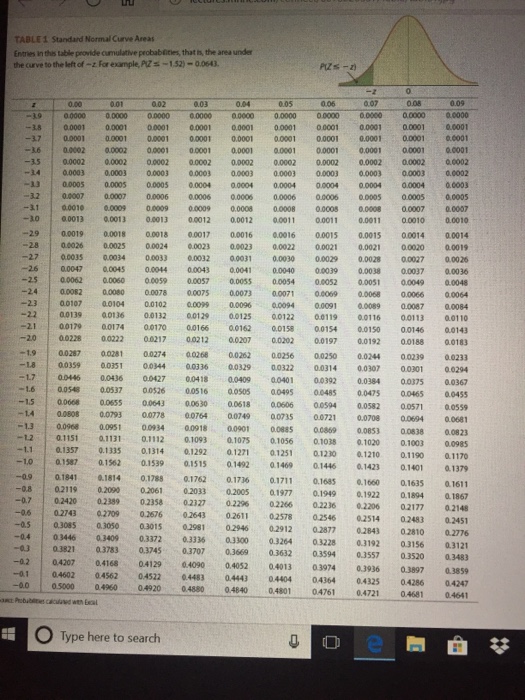 Solved Value Points A Random Sample Is Drawn From A Chegg